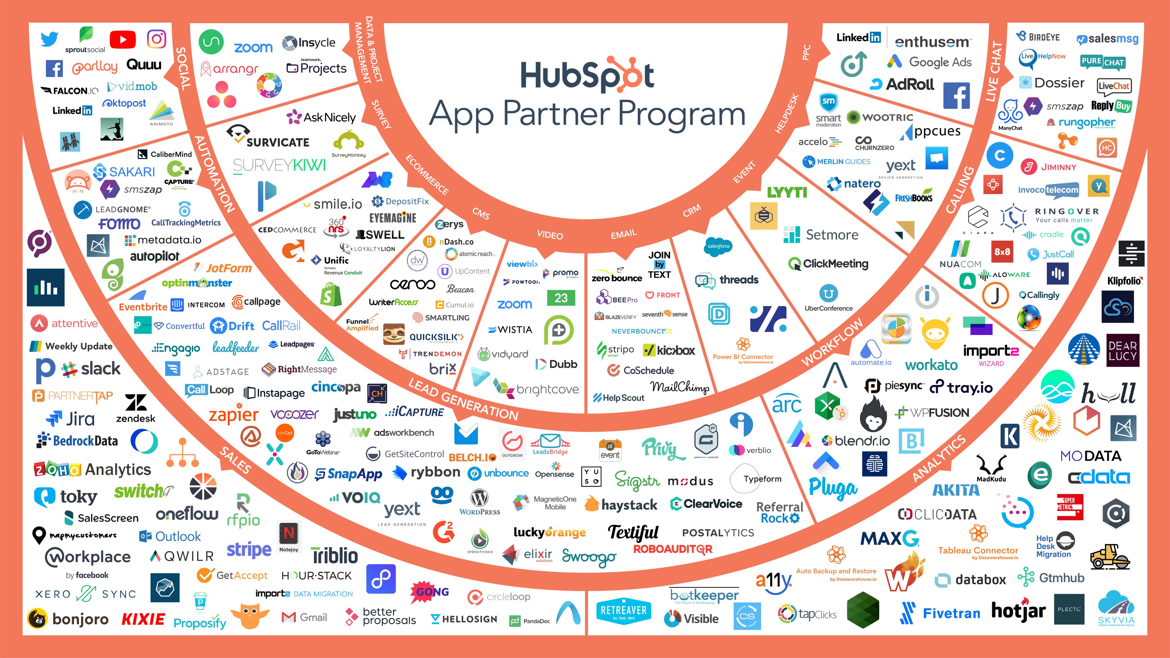 Top 10 App Integrations for Hubspot CRM - Salespanel